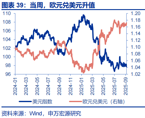 欧债收益率多数上涨，法国10年期国债收益率涨0.6个基点