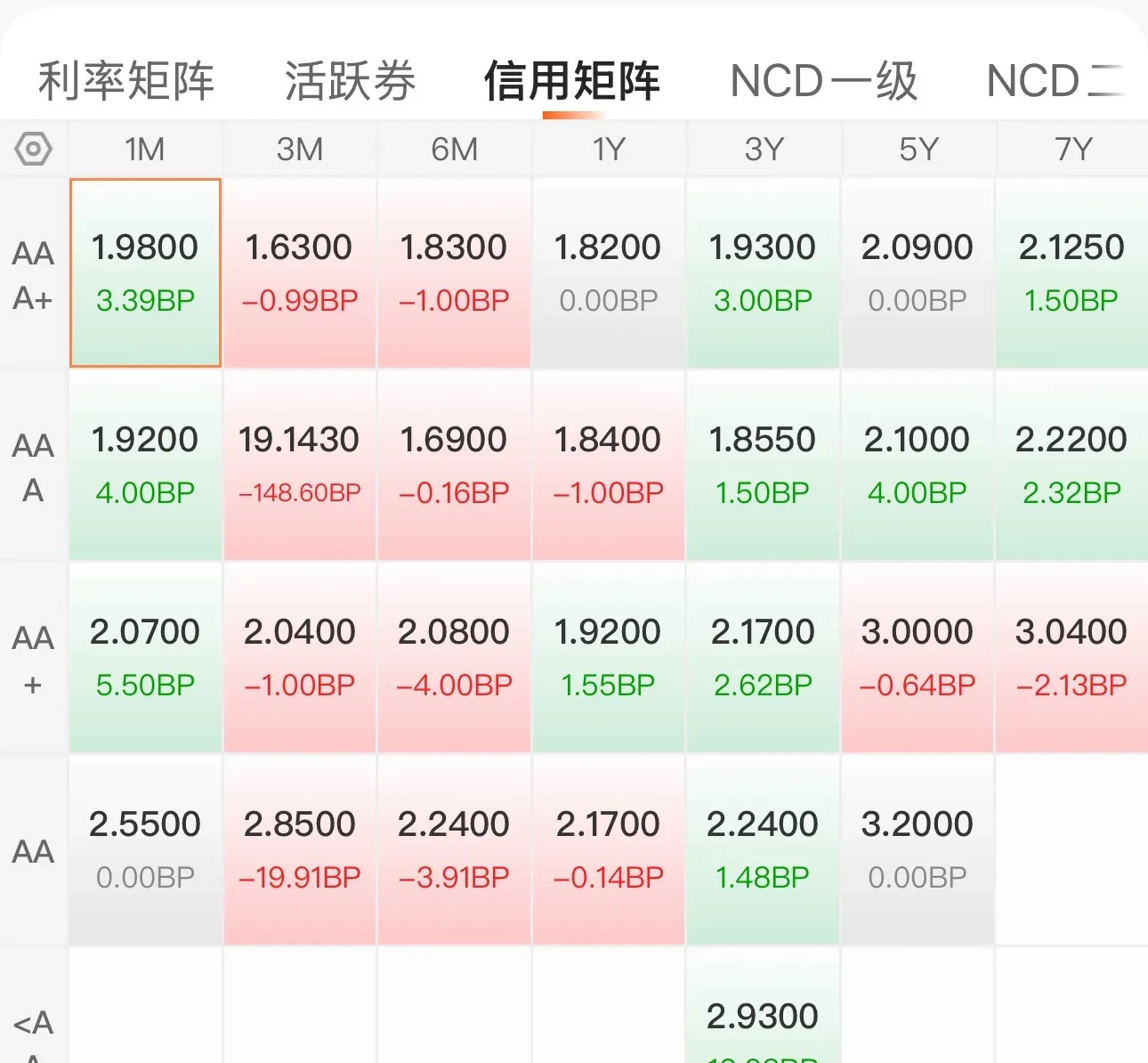 明确看多债市建议抓住配置窗口，十五五将如何开局，政策后手有哪些？ | 债圈大家说09.22
