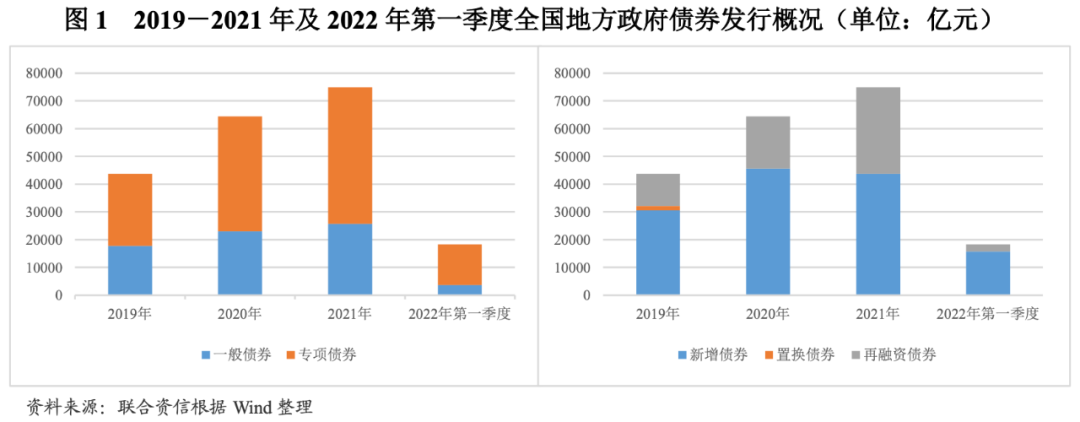 新城发展拟发行2年期美元债，初始利率指导价13.125%