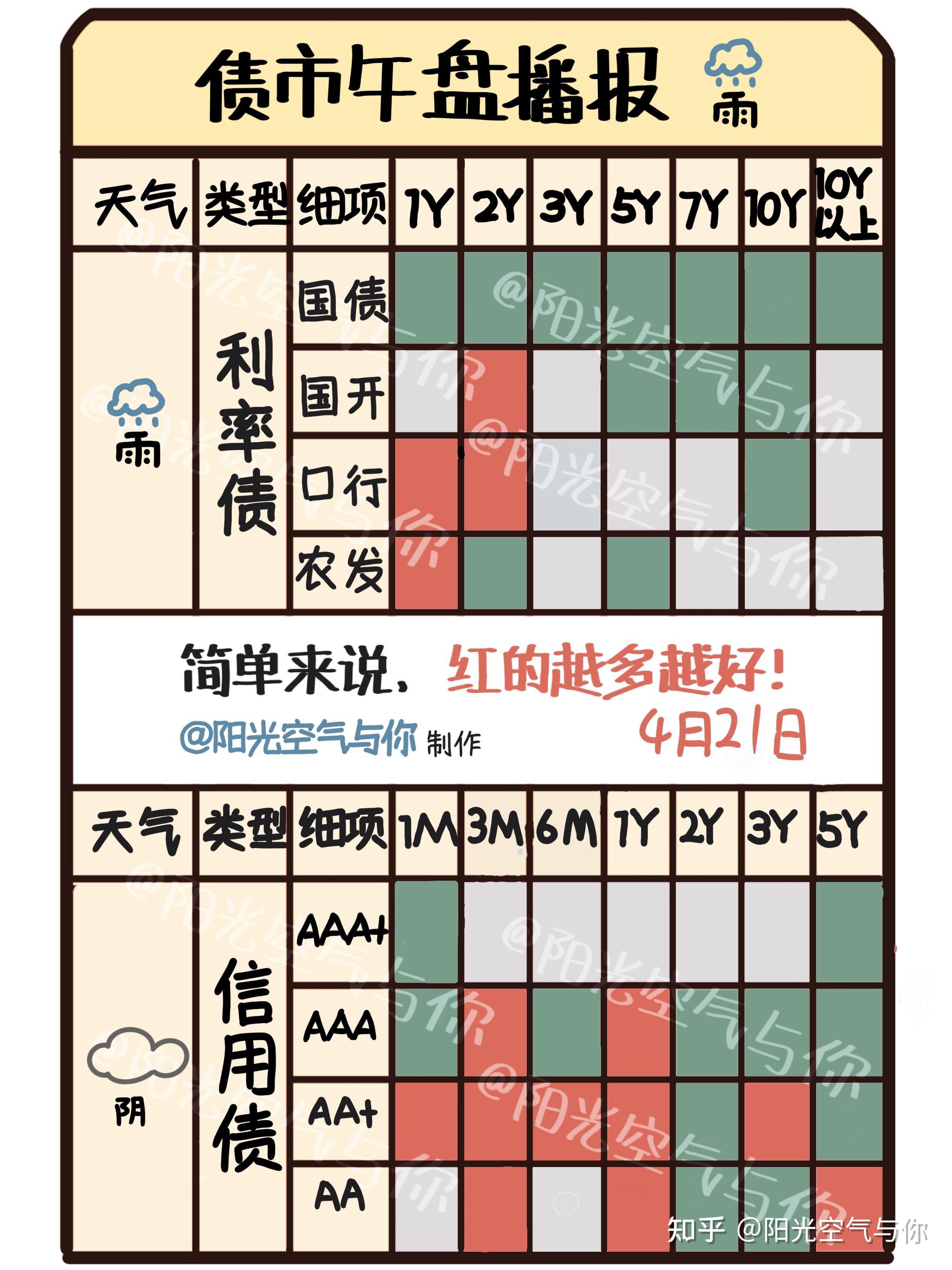 公司债ETF(511030)：台风来临，暴风骤雨中我自稳如磐石