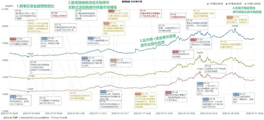 公司债ETF(511030)：台风来临，暴风骤雨中我自稳如磐石