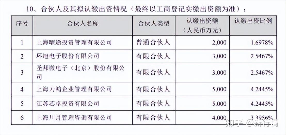 又一家VC机构，入股上市公司！