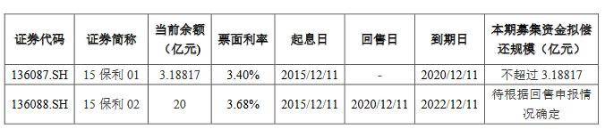 保利发展：拟发行不超150亿元公司债券