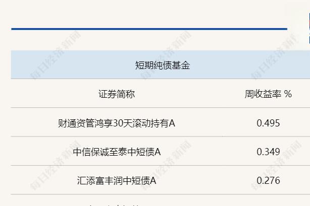 腾讯控股完成90亿元票据发行，含多期限品种
