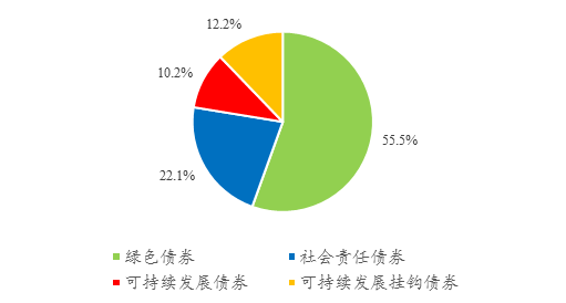 平安银行：300亿元绿色金融债券发行完毕