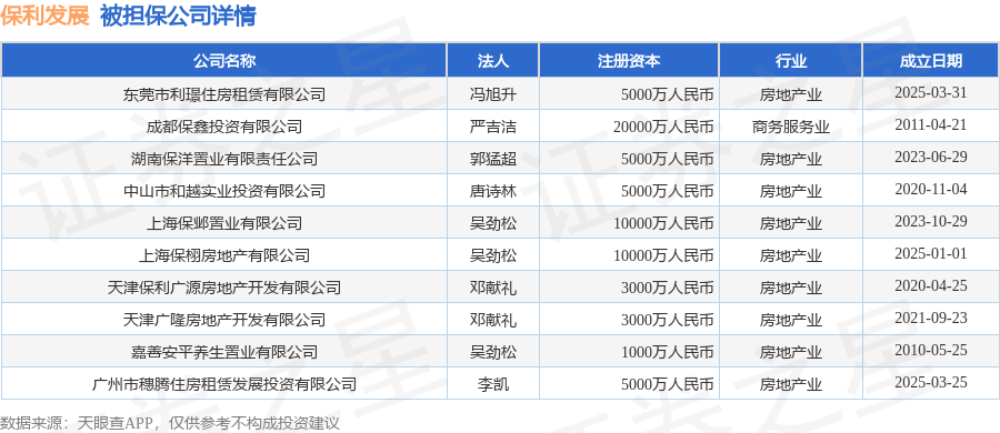 保利发展：拟发行不超过150亿元公司债券