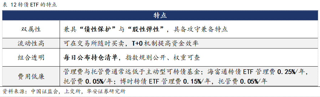 机构称超长债期限利差难以持续大幅扩张 配置价值逐步显现