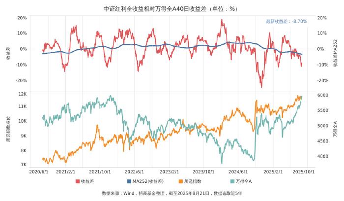 机构称超长债期限利差难以持续大幅扩张 配置价值逐步显现