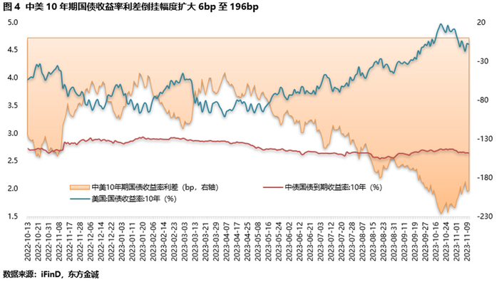美债收益率集体下跌,5年期美债收益率跌3.84个基点