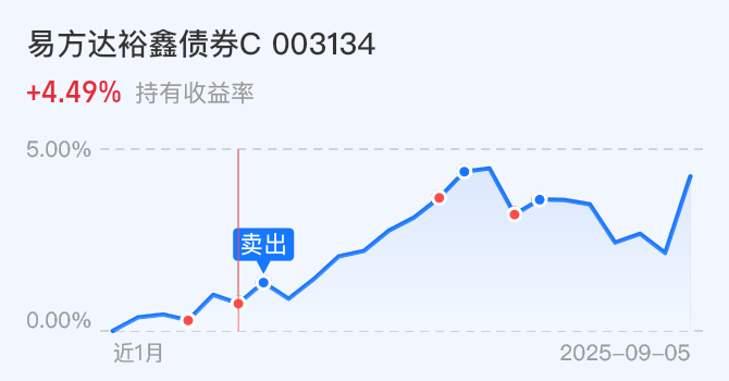 债市空头情绪再起,政策托底而非强刺激,静待10月四中全会 | 债圈大家说09.23