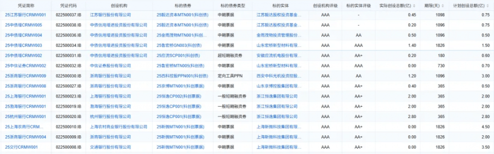 债市早参9月24日 |收益率上行，专家称债券赎回压力或在提前释放；第二批14只科创债ETF今日上市