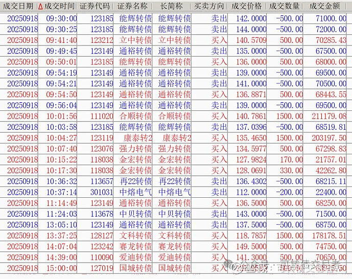 豪24转债早盘上涨9%