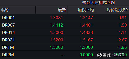 债市收盘| 30年国债收益率大幅上行，回到一年前“9.24”起点