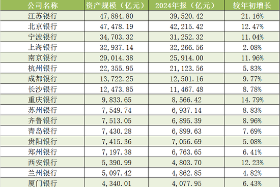 银行科创债向城商行扩围，多家银行密集披露发行情况