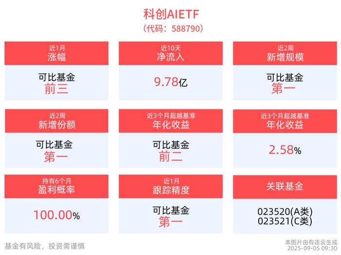 青岛银行10亿元科创债发行完毕