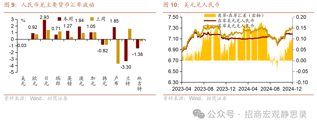 应对债务高峰 房企密集发债“补血”
