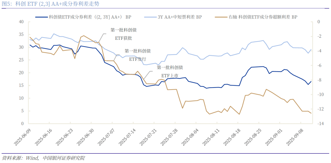 掘金债市新观察:银行理财大手笔配置科创债ETF