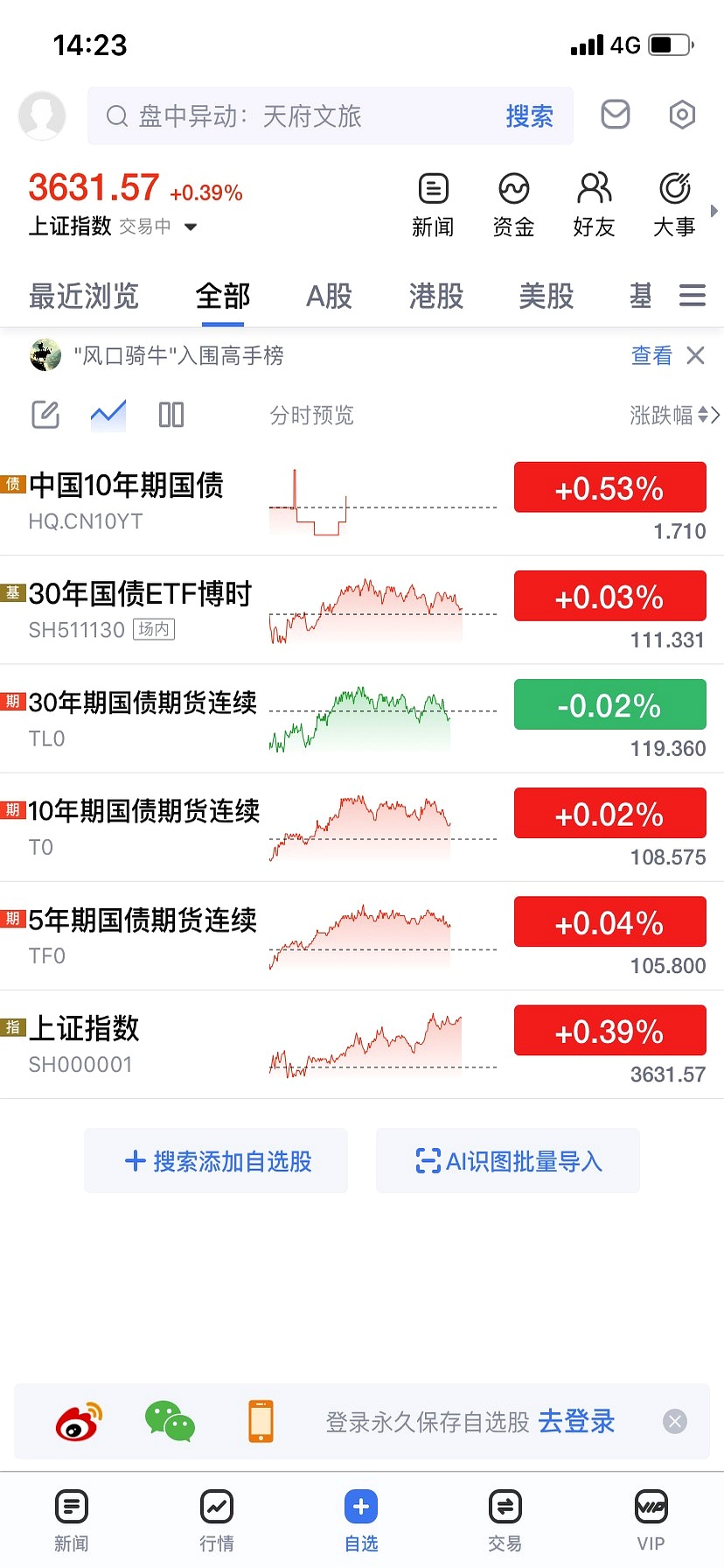 央行加量续作 6000 亿，债市跌跌不休回到原点 | 债圈大家说09.24