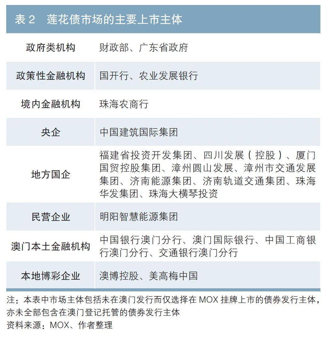 周大福创建拟发行可交换债券净筹约22.5亿港元 约半数用于战略投资