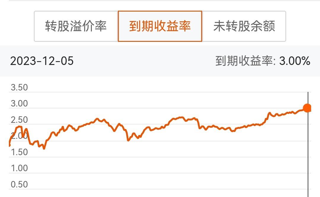 松原安全：“松原转债”将于9月30日强制赎回 若未及时转股或面临大额损失