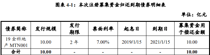 恒安国际发行10亿元超短期融资券 票面利率1.74%