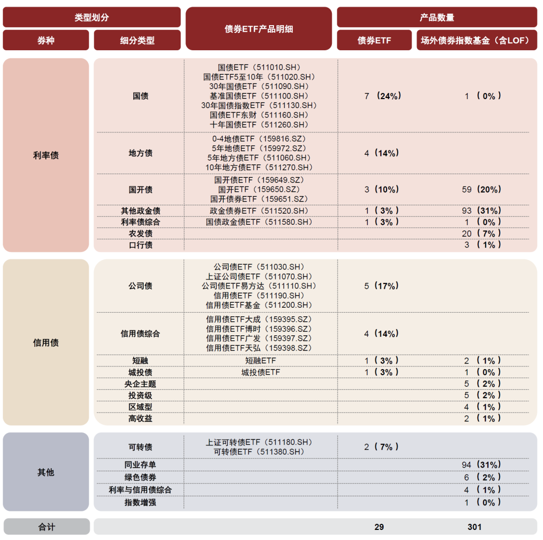 太猛了，一天诞生5只百亿级ETF