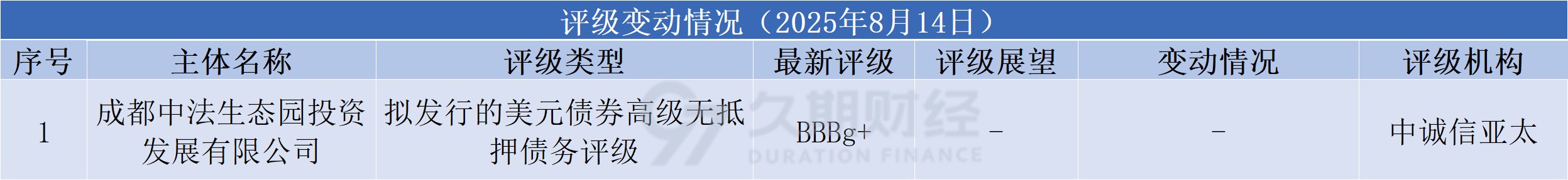 上海清算所：将“玉兰债”建设成为中资离岸债券标志性品牌