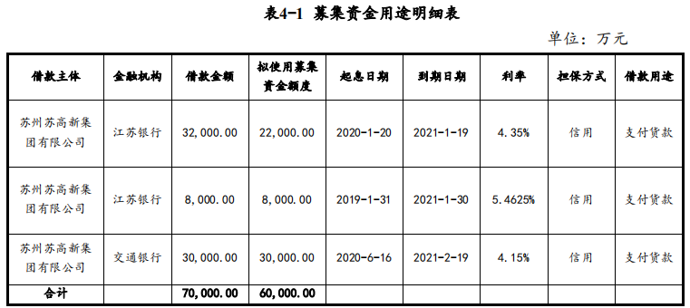 辽宁成大：2025年度第二期短期融资券发行结果公告