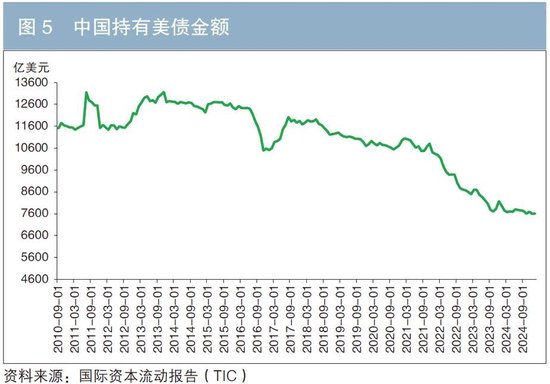 初请失业金人数远低于预期 投资者周四抛售美债