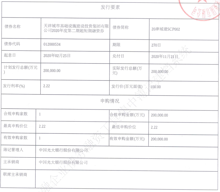 华电国际：关于超短期融资券发行的公告