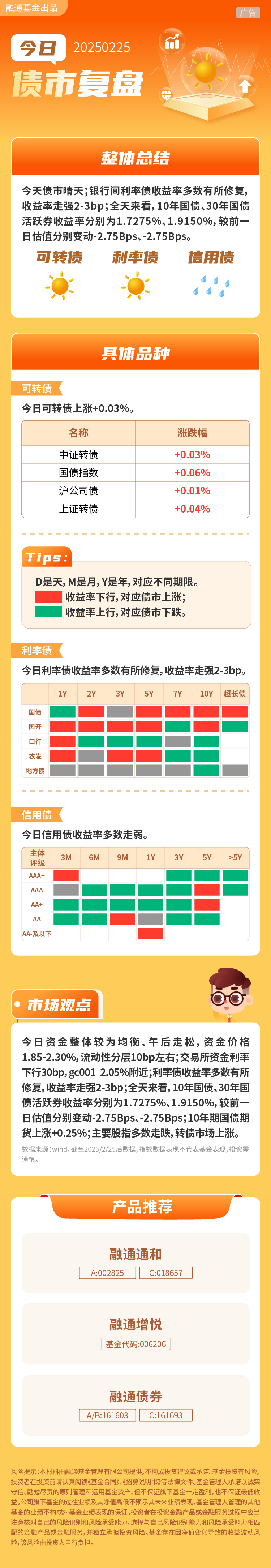 债市为何“跌跌不休”