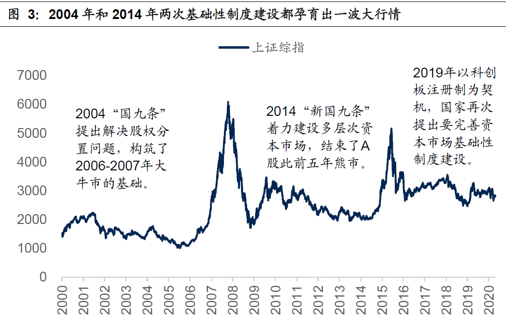 上市进程迈出关键一步 甘露藏药股份引入四家战略投资者