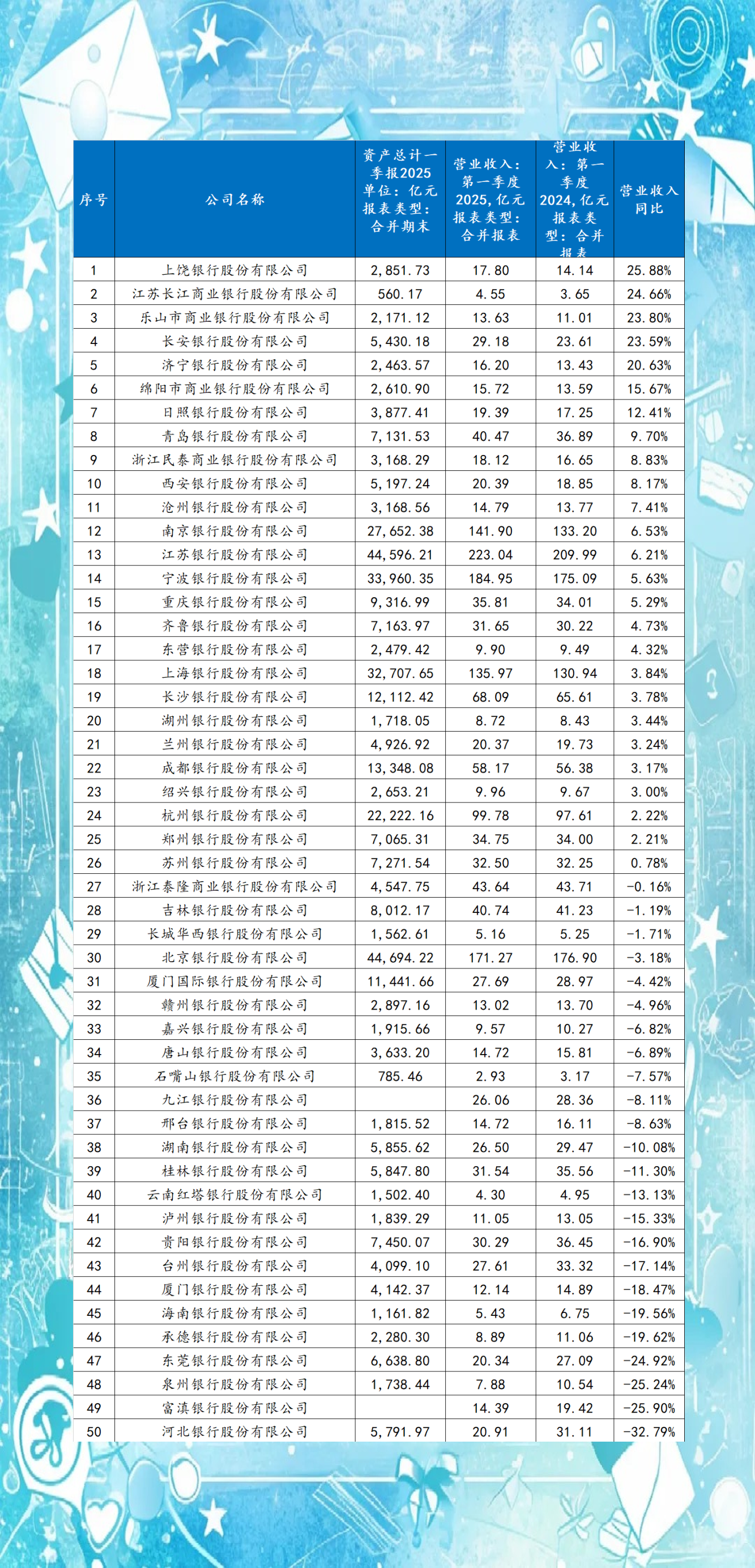 热度不减！城商行成科创债发行主力