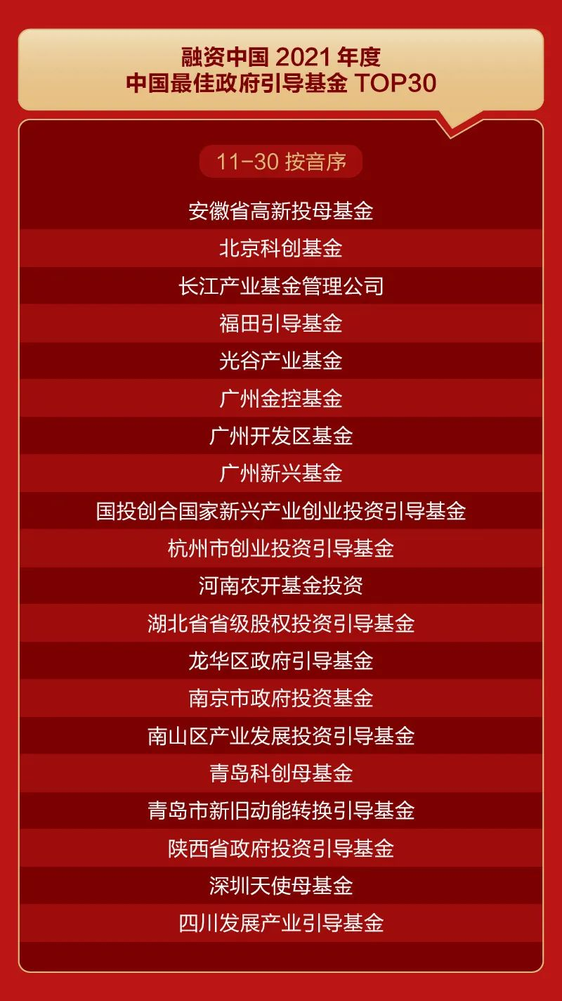 浙江省科创母基金，即将上新！