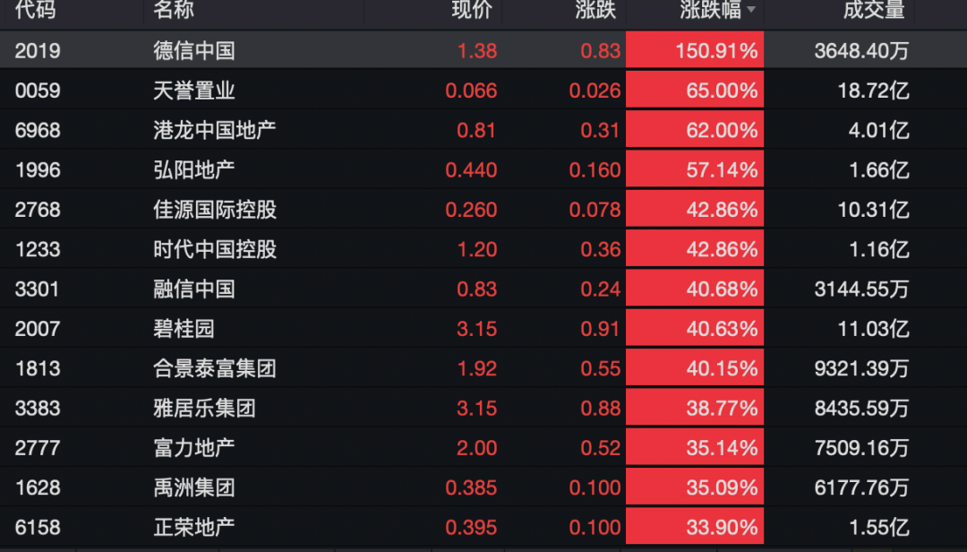 债券 调整之势难以改变