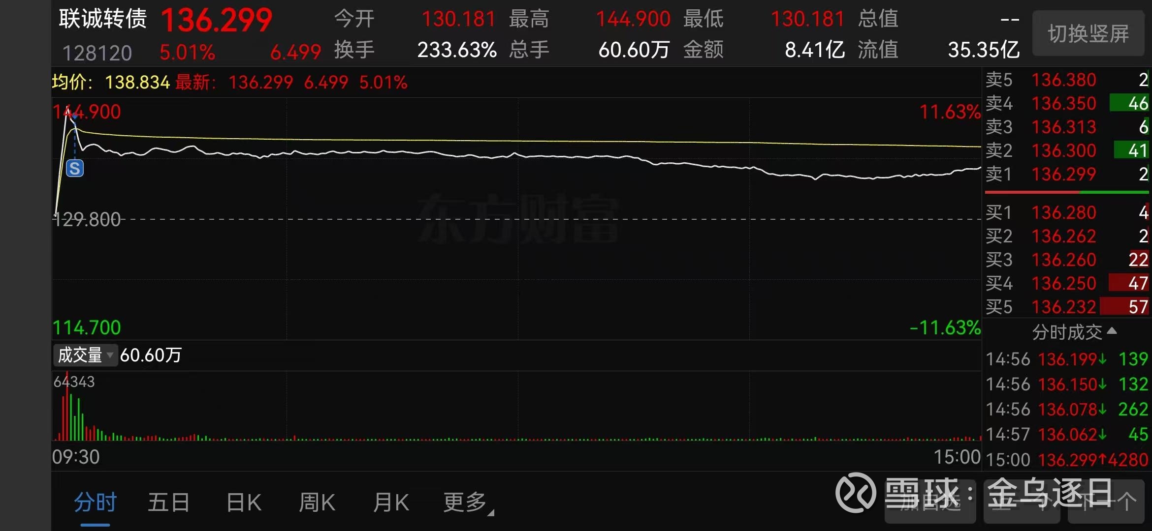 中证转债指数收跌0.2%