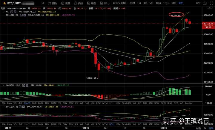 债券 调整之势难以改变