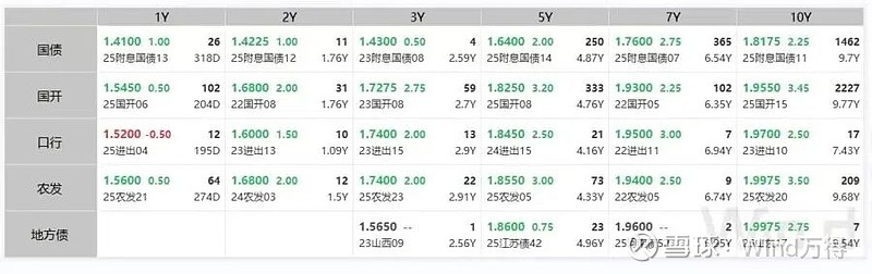 债市日报：9月26日