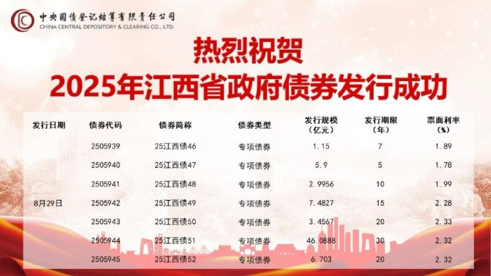 建科院：拟发行不超2.5亿元科技创新债券