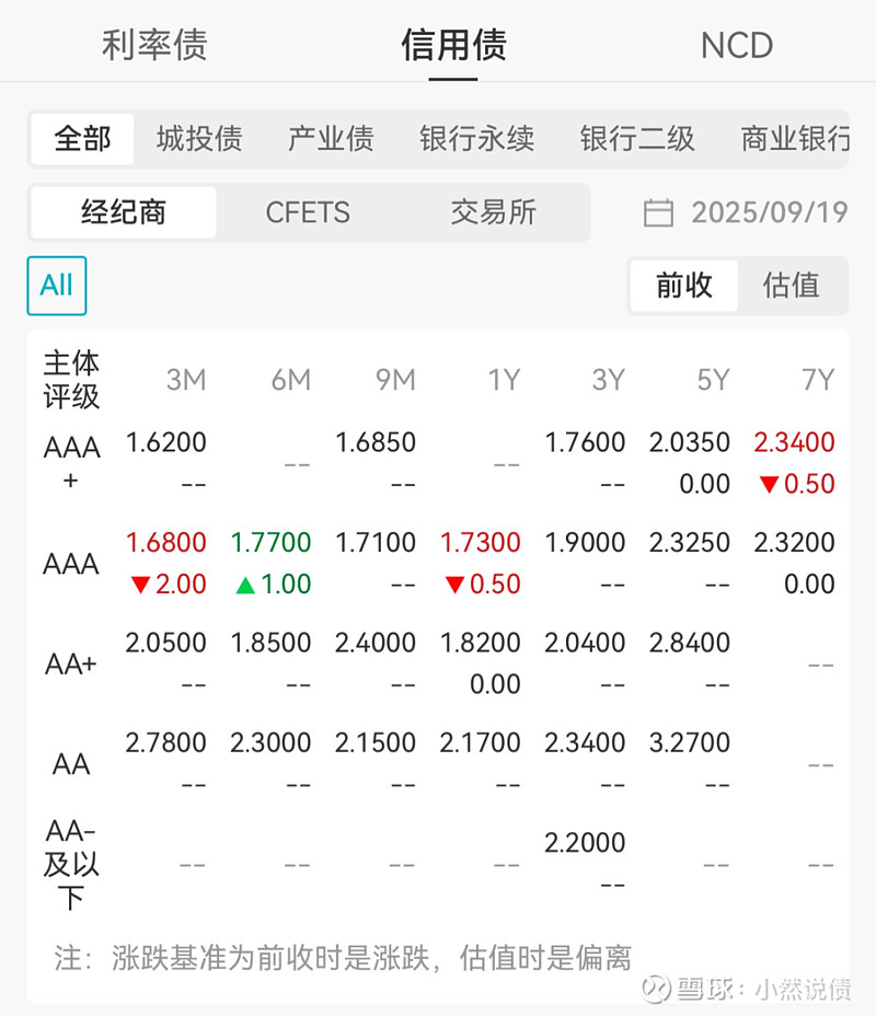 盘活4万亿元境外机构持债资产！银行间债市回购业务进一步开放：境外机构投资者均可参与