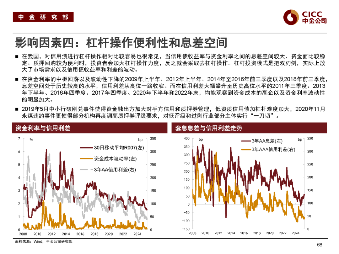债市开放提速加力!央行等三部门进一步支持境外机构投资者开展债券回购业务