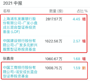 今年，上海这只母基金密集出手！
