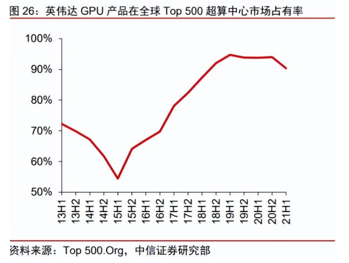 “中国版英伟达”闪电过会，背后投资人要赢麻