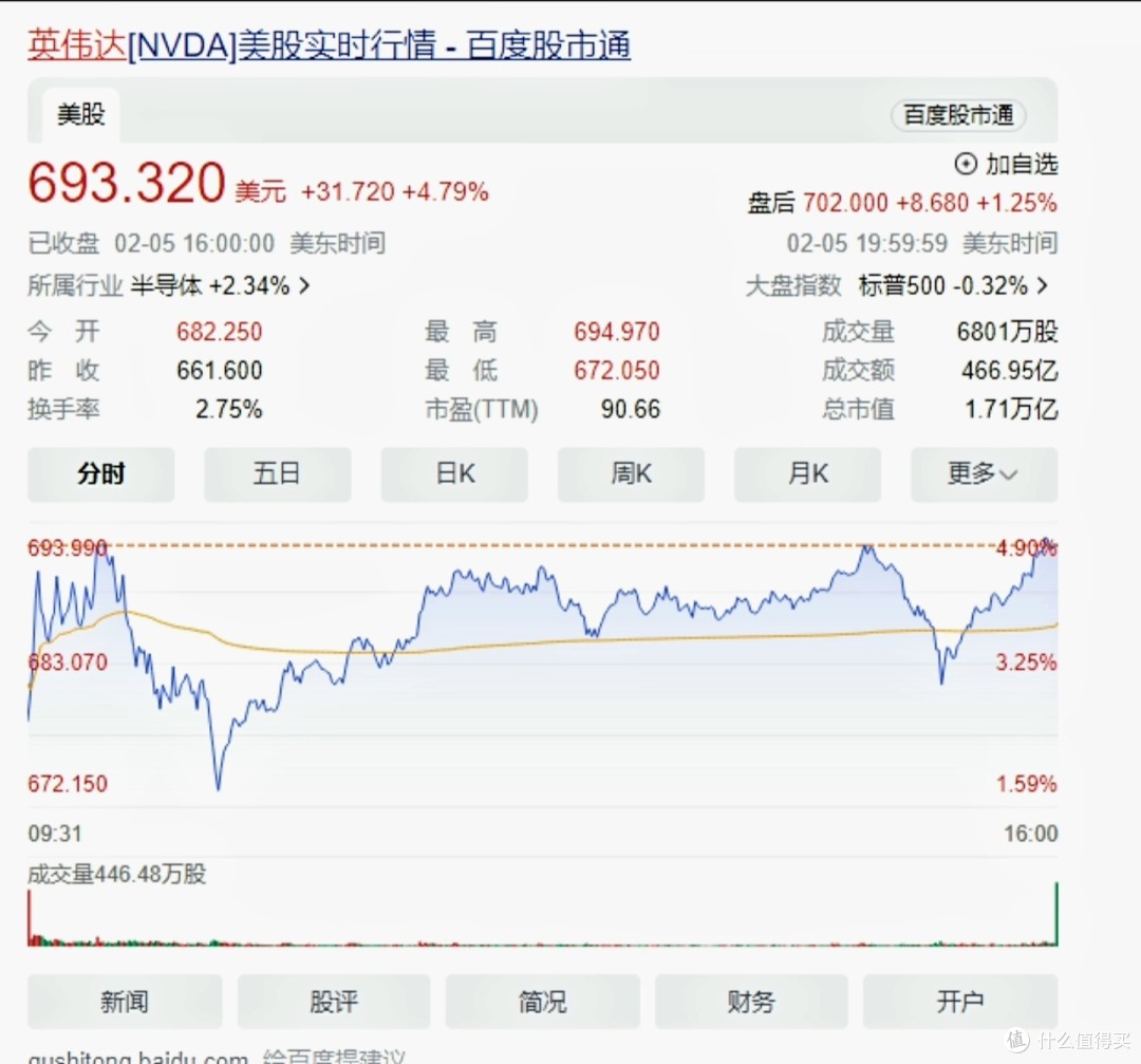 “中国版英伟达”闪电过会，背后投资人要赢麻