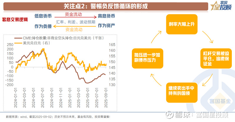 深度｜“债市投资难度加大”！多家银行策略生变：重波段，增对冲