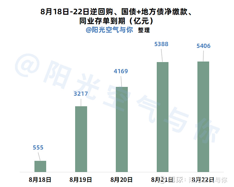 【债市观察】央行加码净投放呵护跨季流动性 债市收益率冲高回落
